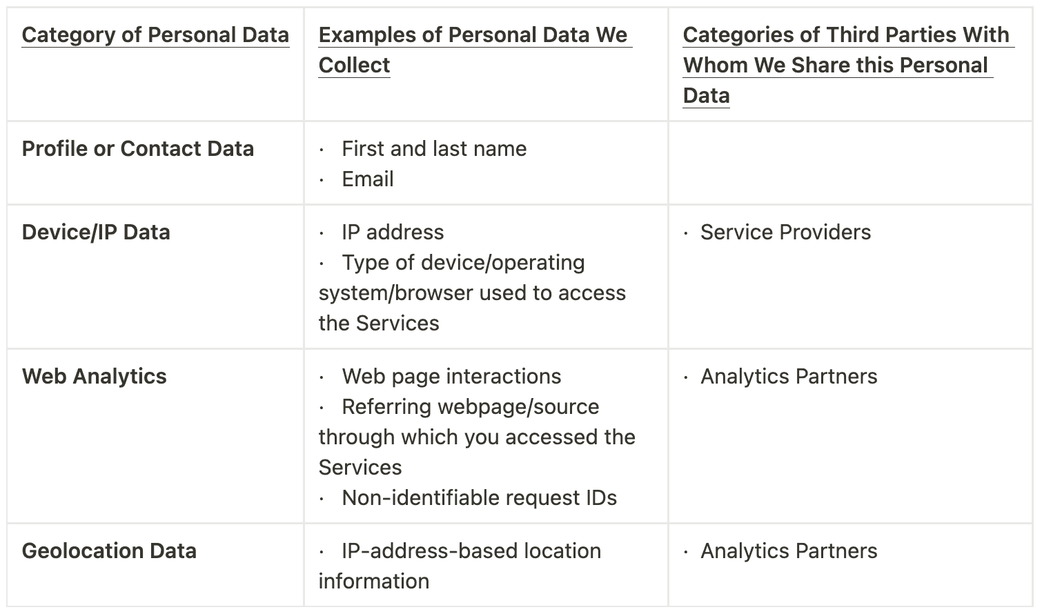 Categories of Personal Data chart